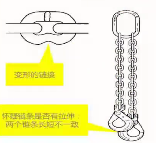 多肢链条索具长度的细微差距会在作业中被无限放大